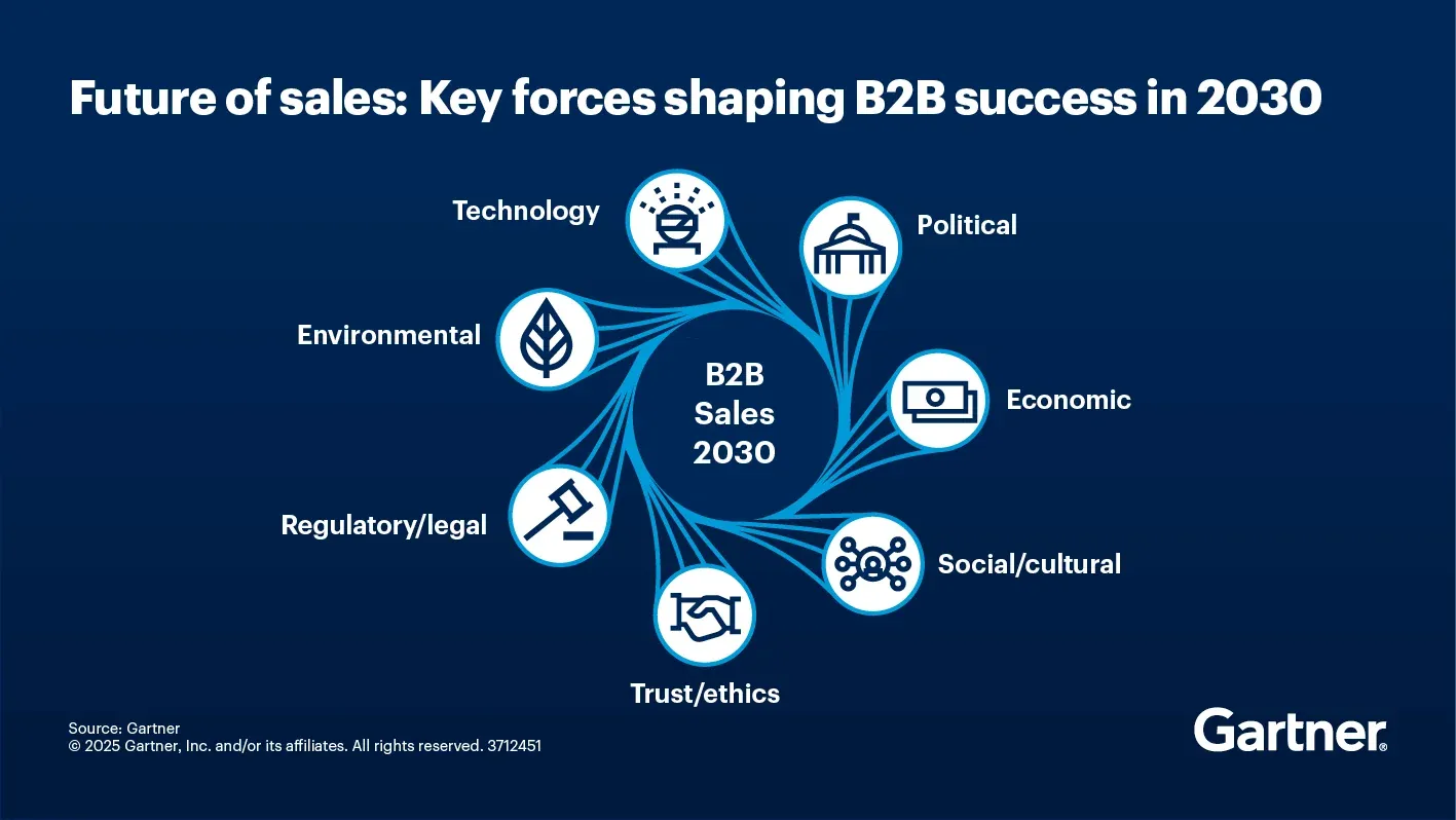 Enterprise sales growth