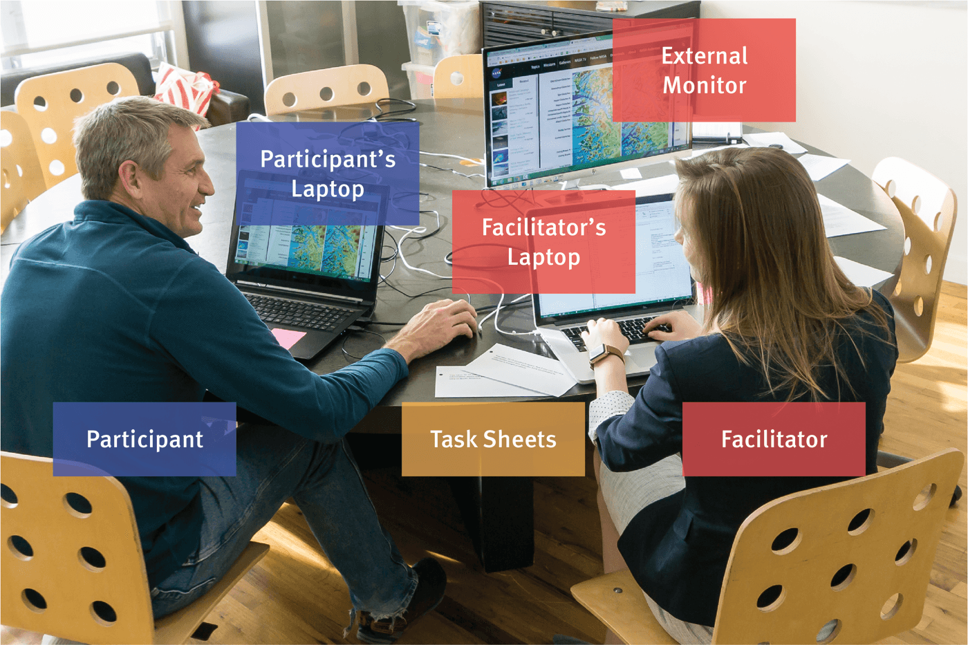 Usability Testing